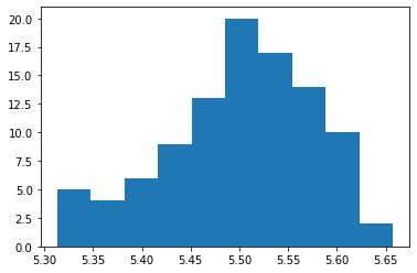 ../_images/Kalmanfilter_basics_12_1.png