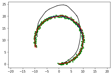 ../_images/extended_kalman_filter_localization_17_0.png