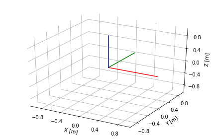 ../_images/pytransform3d_2_0.png