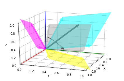 ../_images/pytransform3d_3_1.png